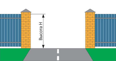 Высота забора